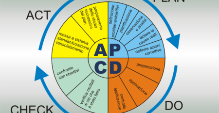 PDCA1 PDCA1