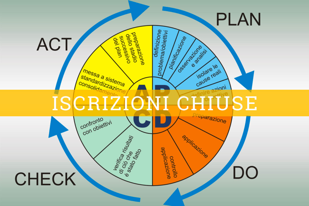pdca pdca